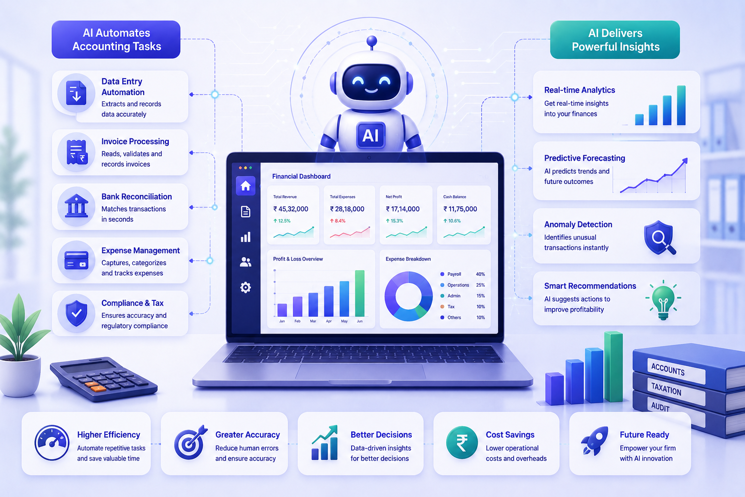 AI Automation