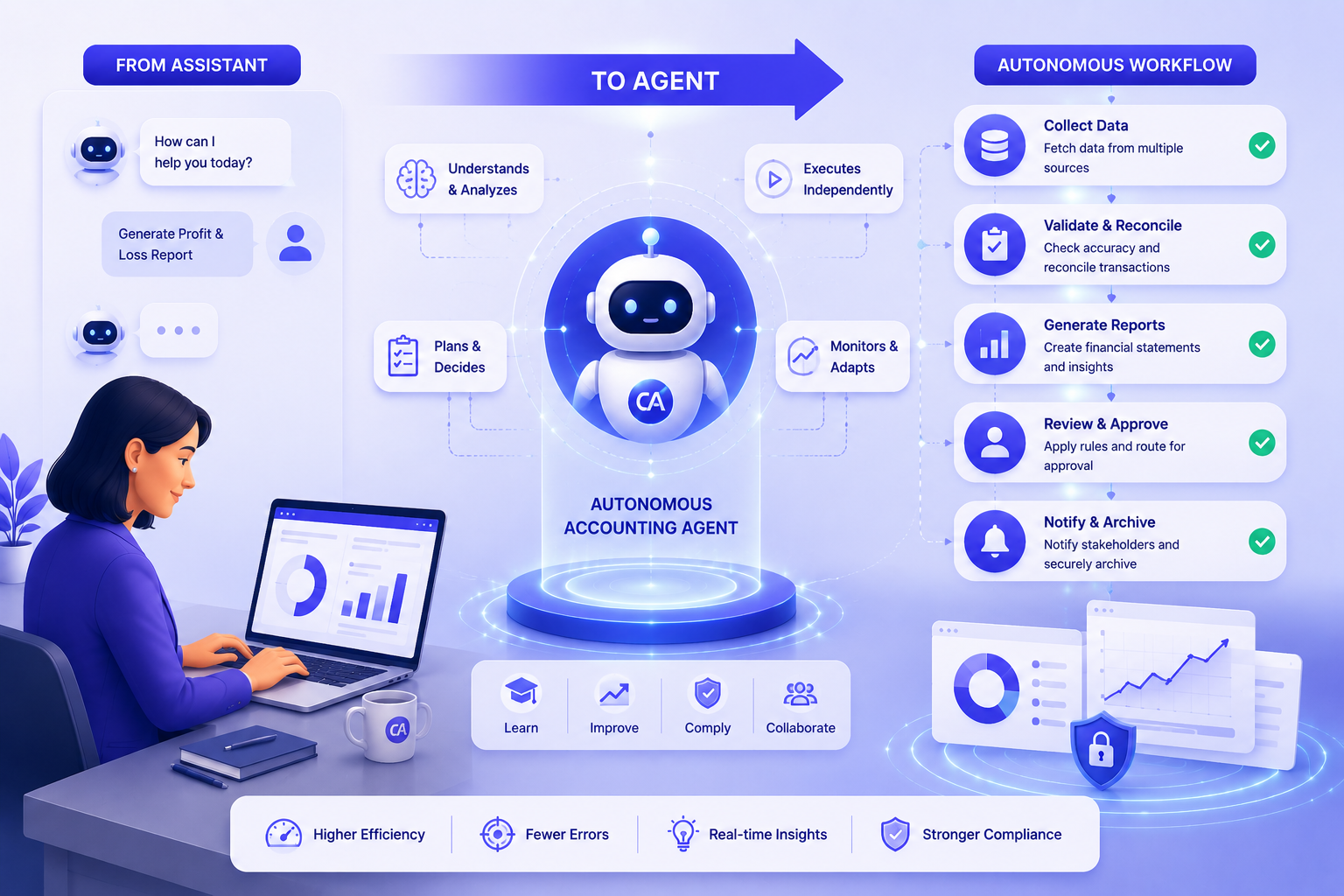 Agentic AI