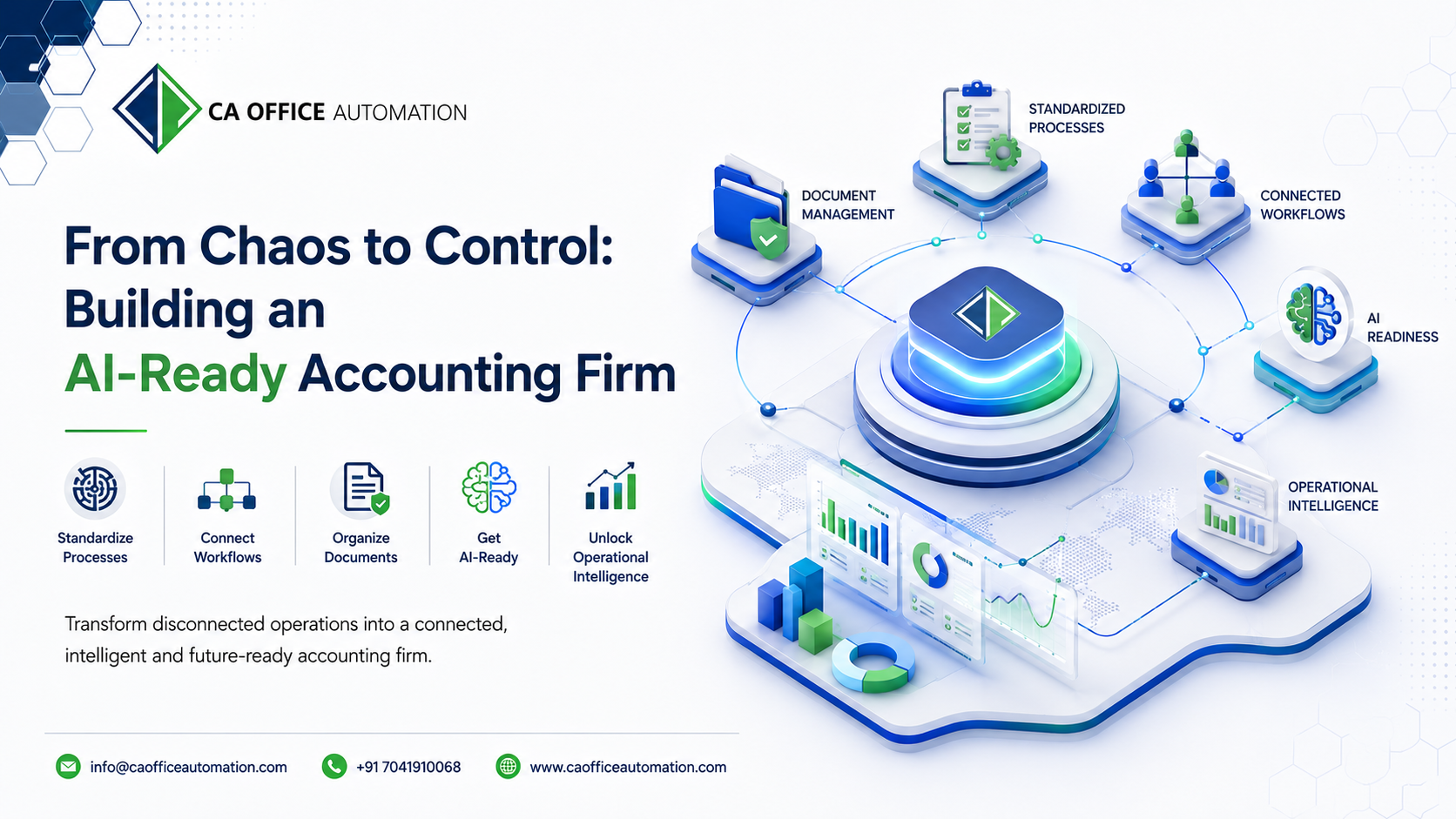 From Chaos to Control: Building an AI-Ready Accounting Firm